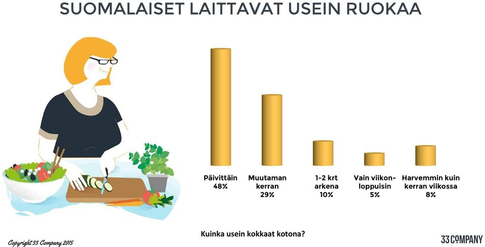 arkena 10% Vain viikonloppuisin 5%