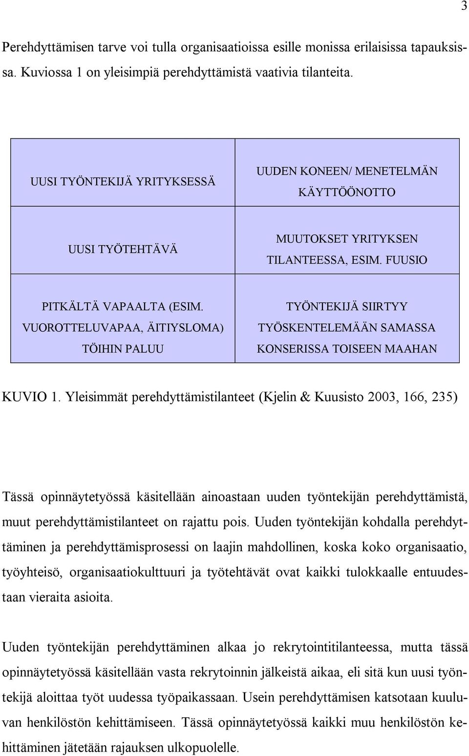 VUOROTTELUVAPAA, ÄITIYSLOMA) TÖIHIN PALUU TYÖNTEKIJÄ SIIRTYY TYÖSKENTELEMÄÄN SAMASSA KONSERISSA TOISEEN MAAHAN KUVIO 1.