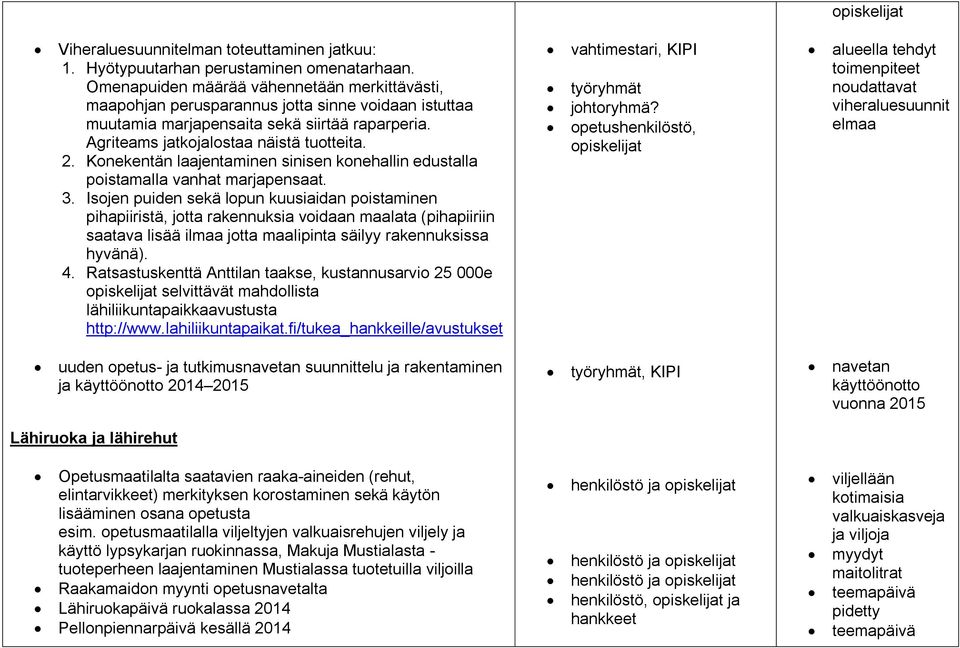 Konekentän laajentaminen sinisen konehallin edustalla poistamalla vanhat marjapensaat. 3.