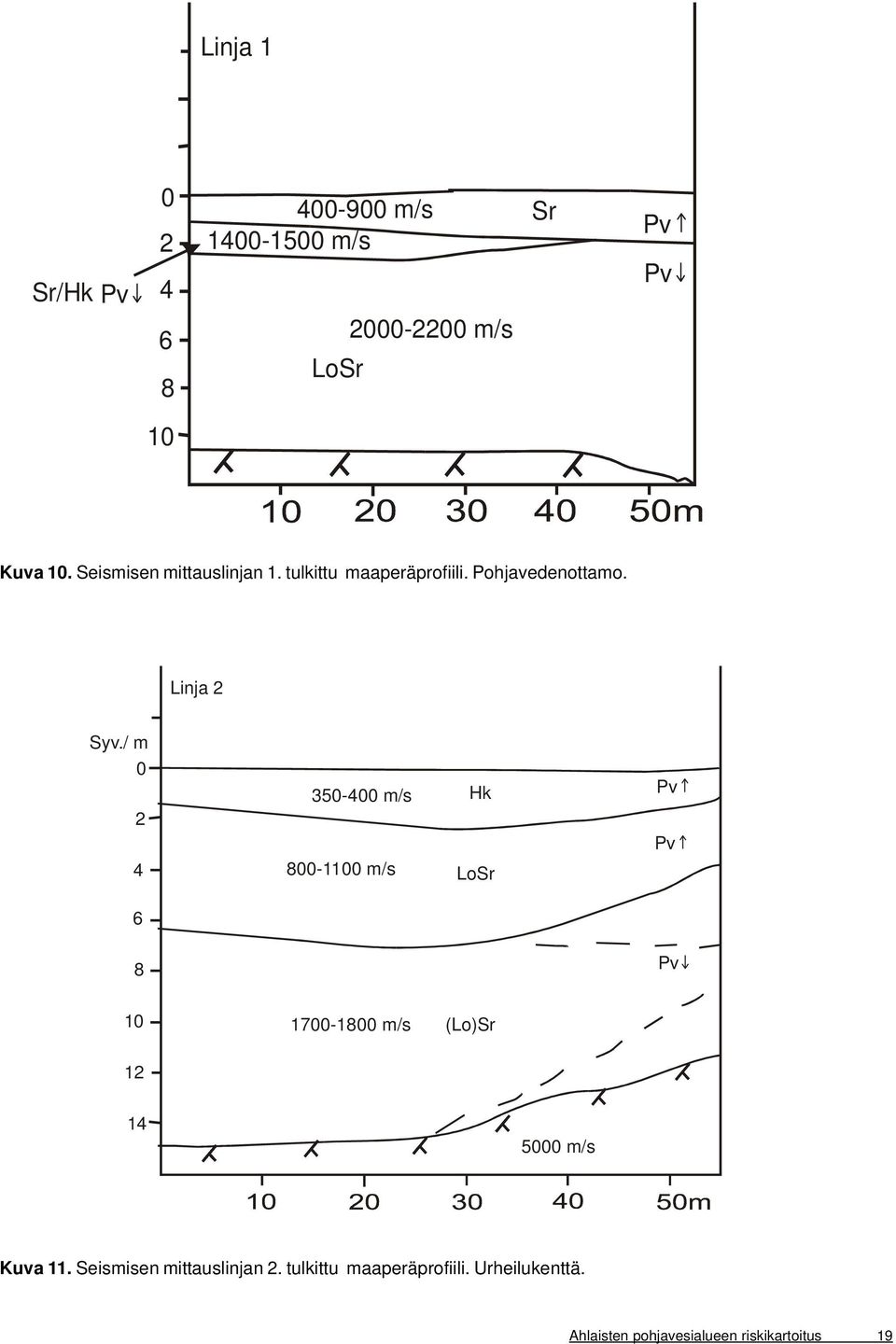 / m 0 2 350-400 m/s Hk 4 800-1100 m/s LoSr 6 8 10 1700-1800 m/s (Lo)Sr 12 14 5000 m/s Kuva 11.