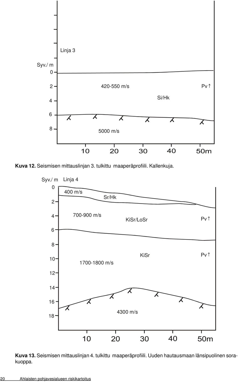 / m 0 2 Linja 4 400 m/s Sr/Hk 4 700-900 m/s KiSr/LoSr 6 8 10 1700-1800 m/s KiSr 12 14 16 18