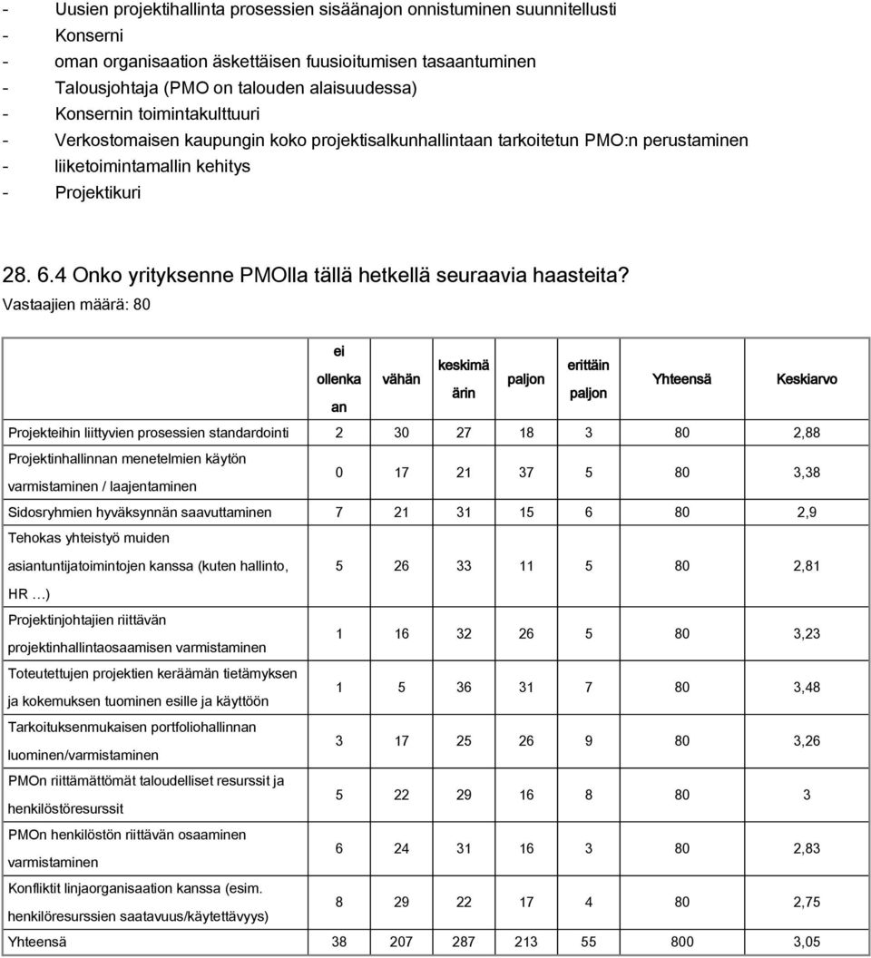 4 Onko yrityksenne PMOlla tällä hetkellä seuraavia haasteita?