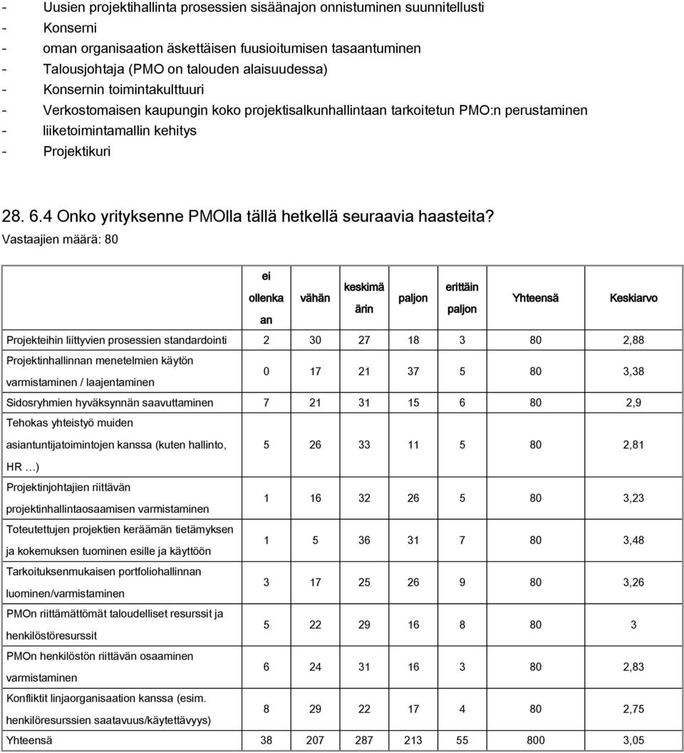 4 Onko yrityksenne PMOlla tällä hetkellä seuraavia haasteita?