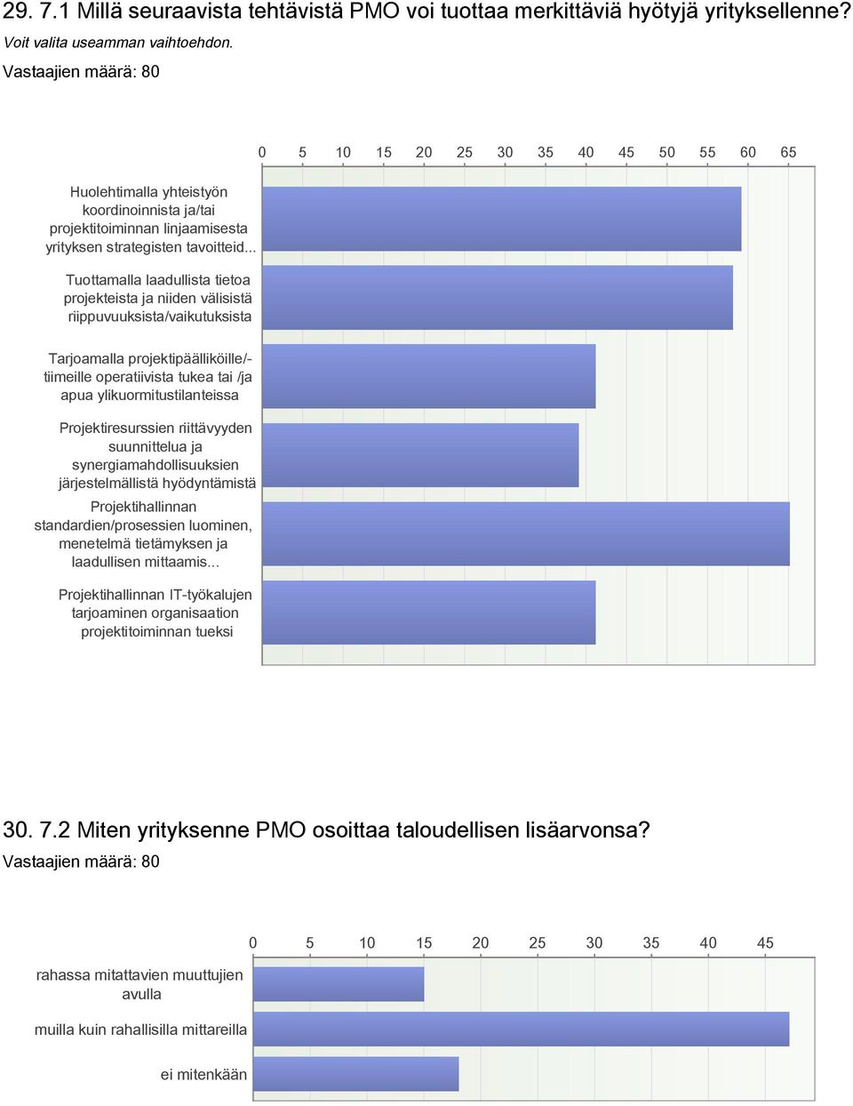 .. Tuottamalla laadullista tietoa projekteista ja niiden välisistä riippuvuuksista/vaikutuksista 0 5 10 15 20 25 30 35 40 45 50 55 60 65 Tarjoamalla projektipäälliköille/- tiimeille operatiivista