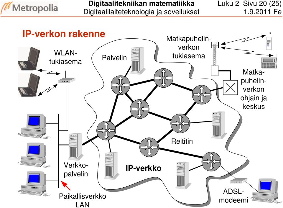 Matkapuhelinverkon ohjain ja keskus Reititin IP-verkko