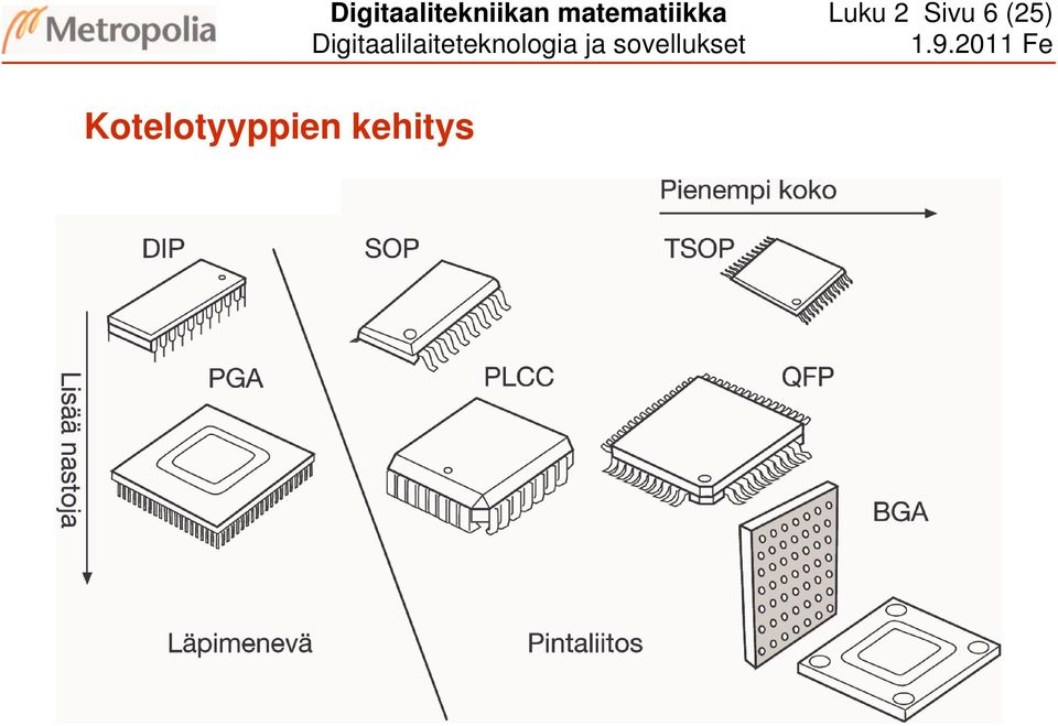 Digitaalitekniikan