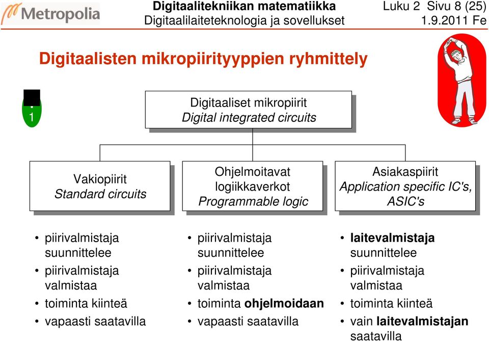 piirivalmistaja valmistaa toiminta kiinteä vapaasti saatavilla Ohjelmoitavat logiikkaverkot Programmable logic logic piirivalmistaja suunnittelee