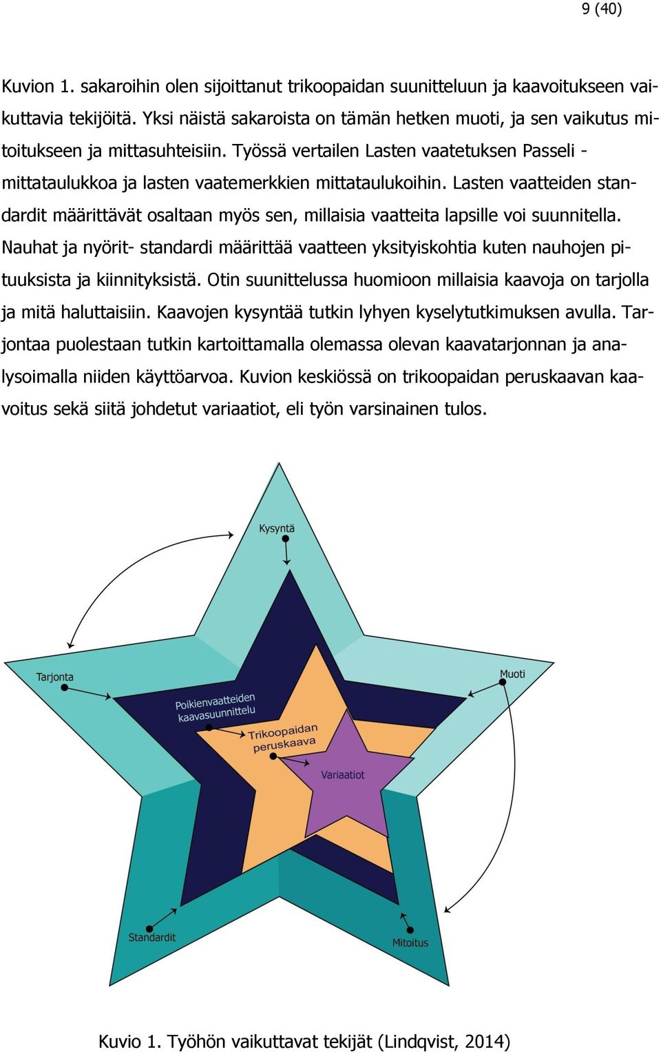 Lasten vaatteiden standardit määrittävät osaltaan myös sen, millaisia vaatteita lapsille voi suunnitella.