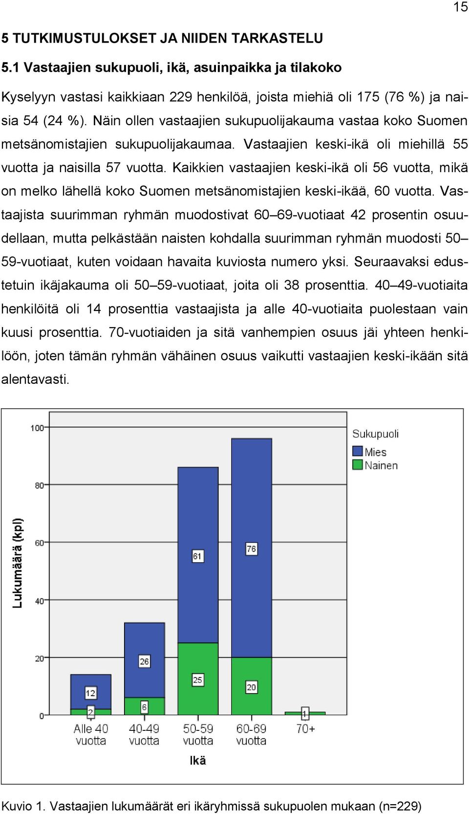 Kaikkien vastaajien keski-ikä oli 56 vuotta, mikä on melko lähellä koko Suomen metsänomistajien keski-ikää, 60 vuotta.