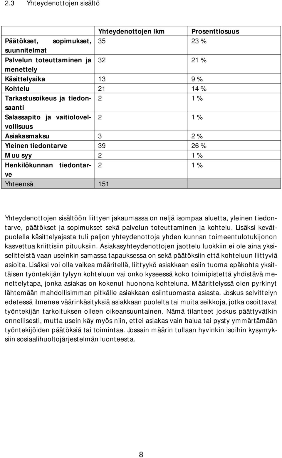 Yhteydenottojen sisältöön liittyen jakaumassa on neljä isompaa aluetta, yleinen tiedontarve, päätökset ja sopimukset sekä palvelun toteuttaminen ja kohtelu.