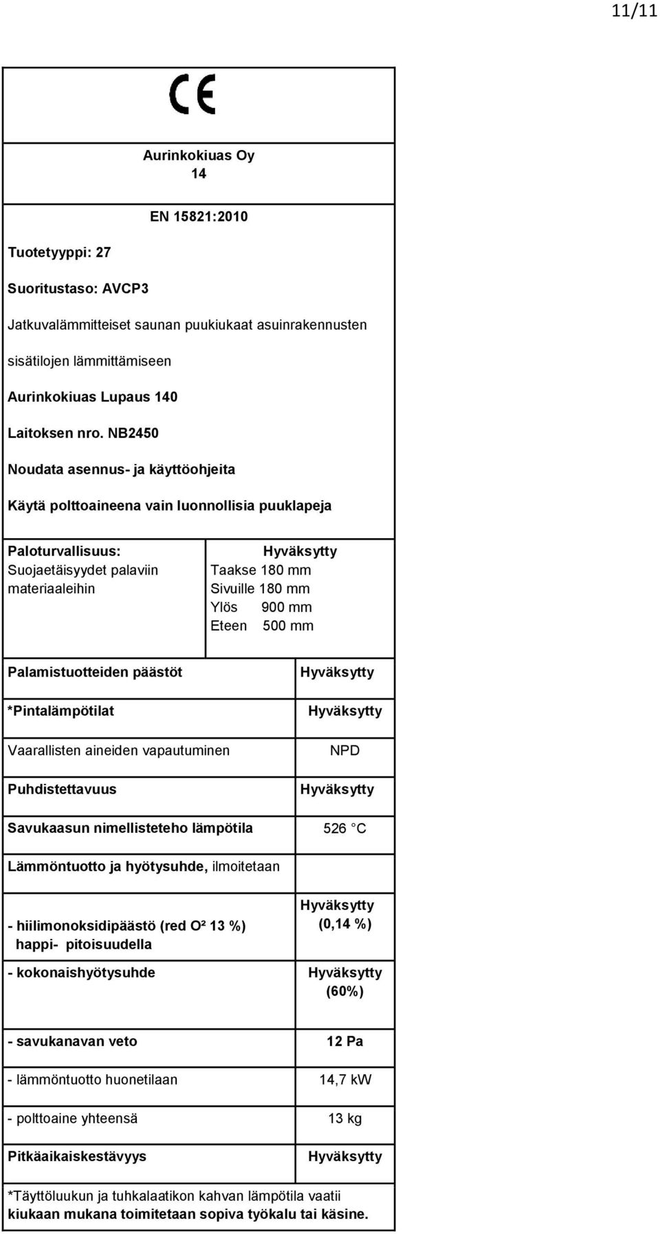 mm Palamistuotteiden päästöt *Pintalämpötilat Vaarallisten aineiden vapautuminen Puhdistettavuus NPD Savukaasun nimellisteteho lämpötila 526 C Lämmöntuotto ja hyötysuhde, ilmoitetaan -