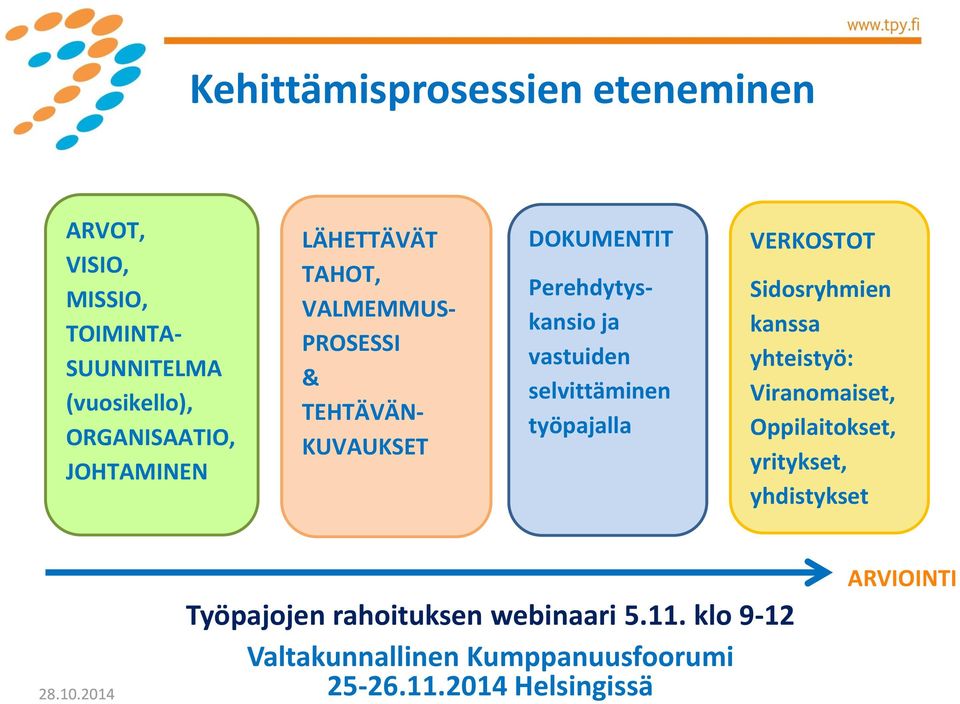 työpajalla VERKOSTOT Sidosryhmien kanssa yhteistyö: Viranomaiset, Oppilaitokset, yritykset, yhdistykset 28.10.