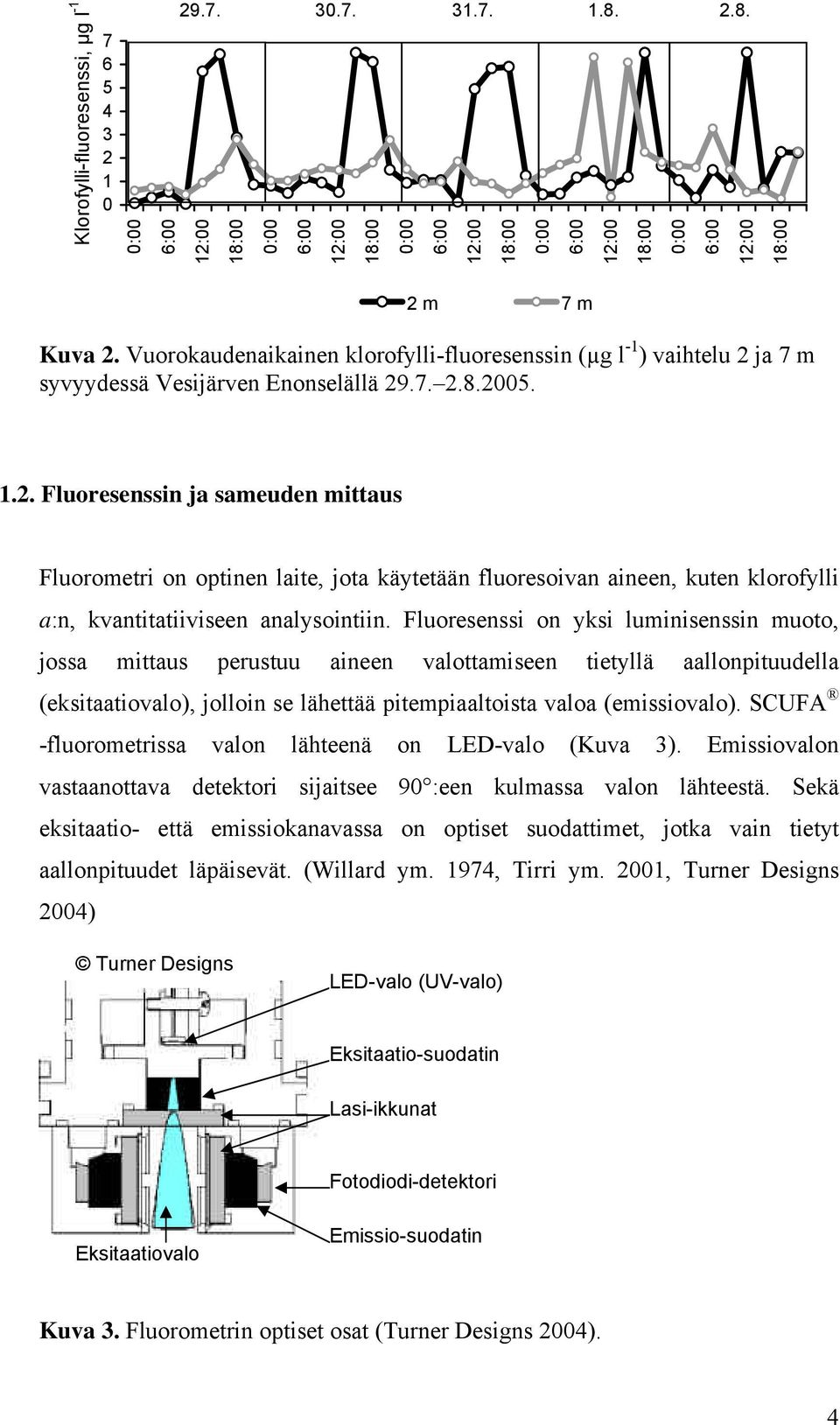 ja 7 m syvyydessä Vesijärven Enonselällä 29.7. 2.8.25. 1.2. Fluoresenssin ja sameuden mittaus Fluorometri on optinen laite, jota käytetään fluoresoivan aineen, kuten klorofylli a:n, kvantitatiiviseen analysointiin.