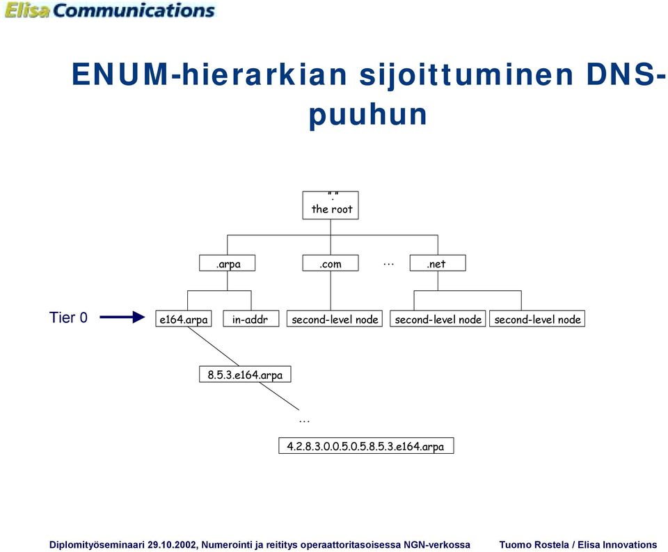 arpa in-addr second-level node second-level node