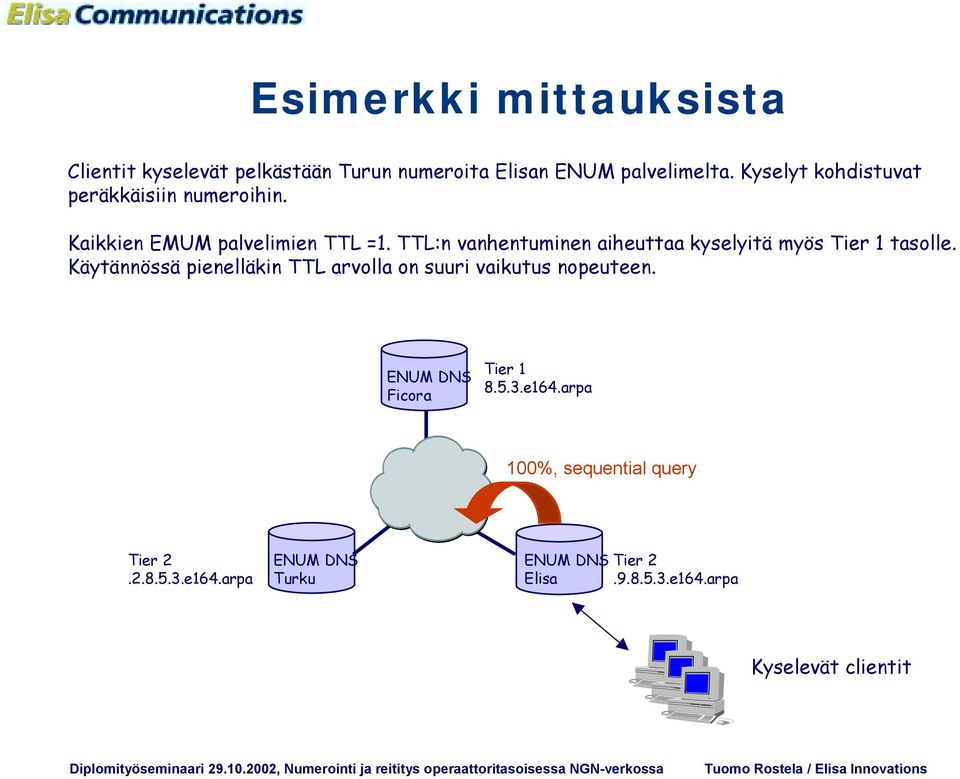 TTL:n vanhentuminen aiheuttaa kyselyitä myös Tier 1 tasolle.