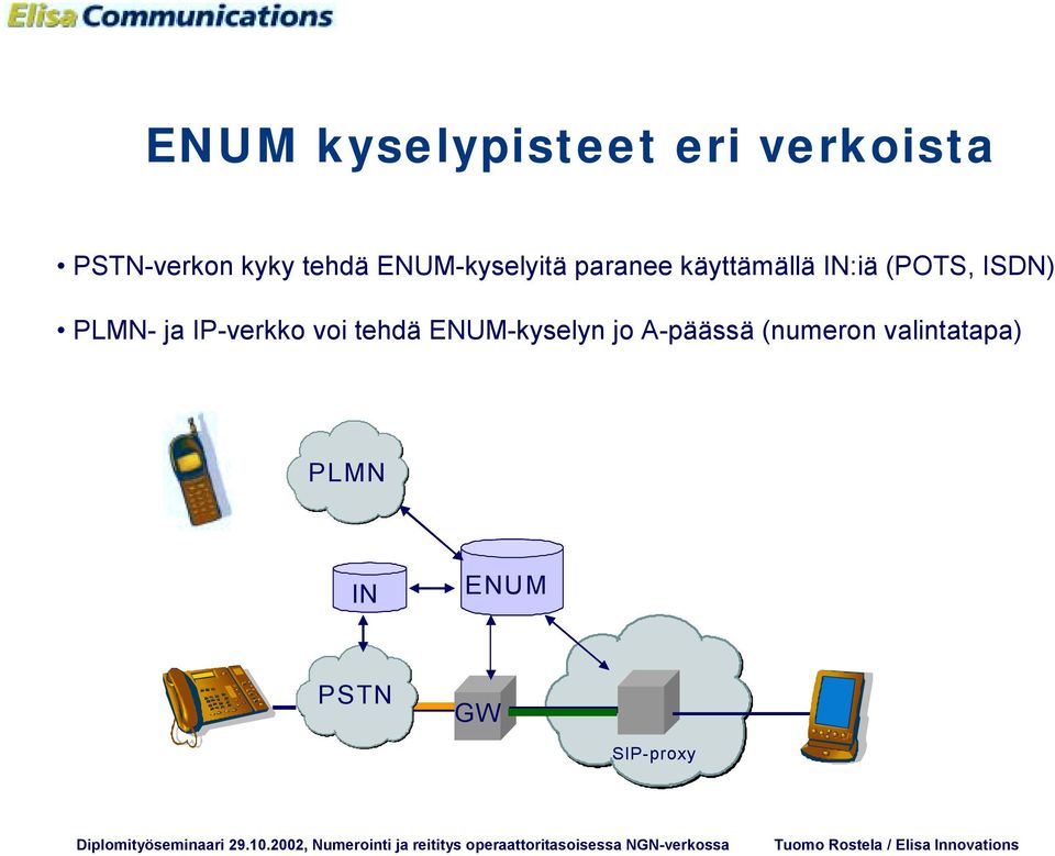 (POTS, ISDN) PLMN- ja -verkko voi tehdä