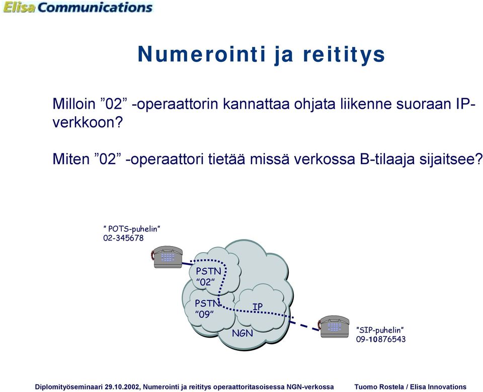 Miten 02 -operaattori tietää missä verkossa