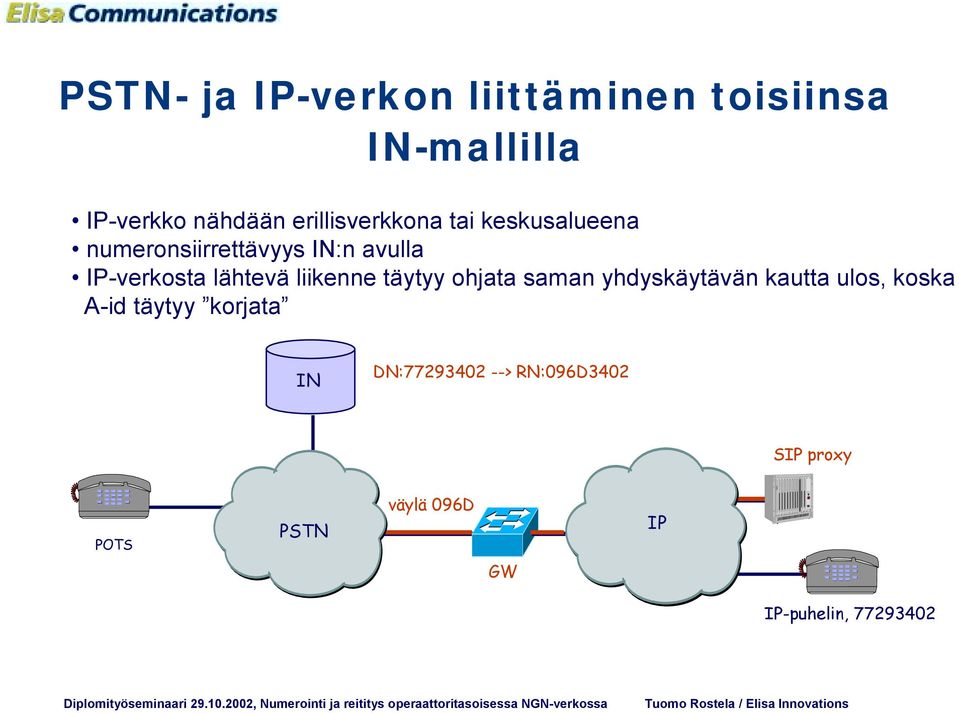 lähtevä liikenne täytyy ohjata saman yhdyskäytävän kautta ulos, koska A-id