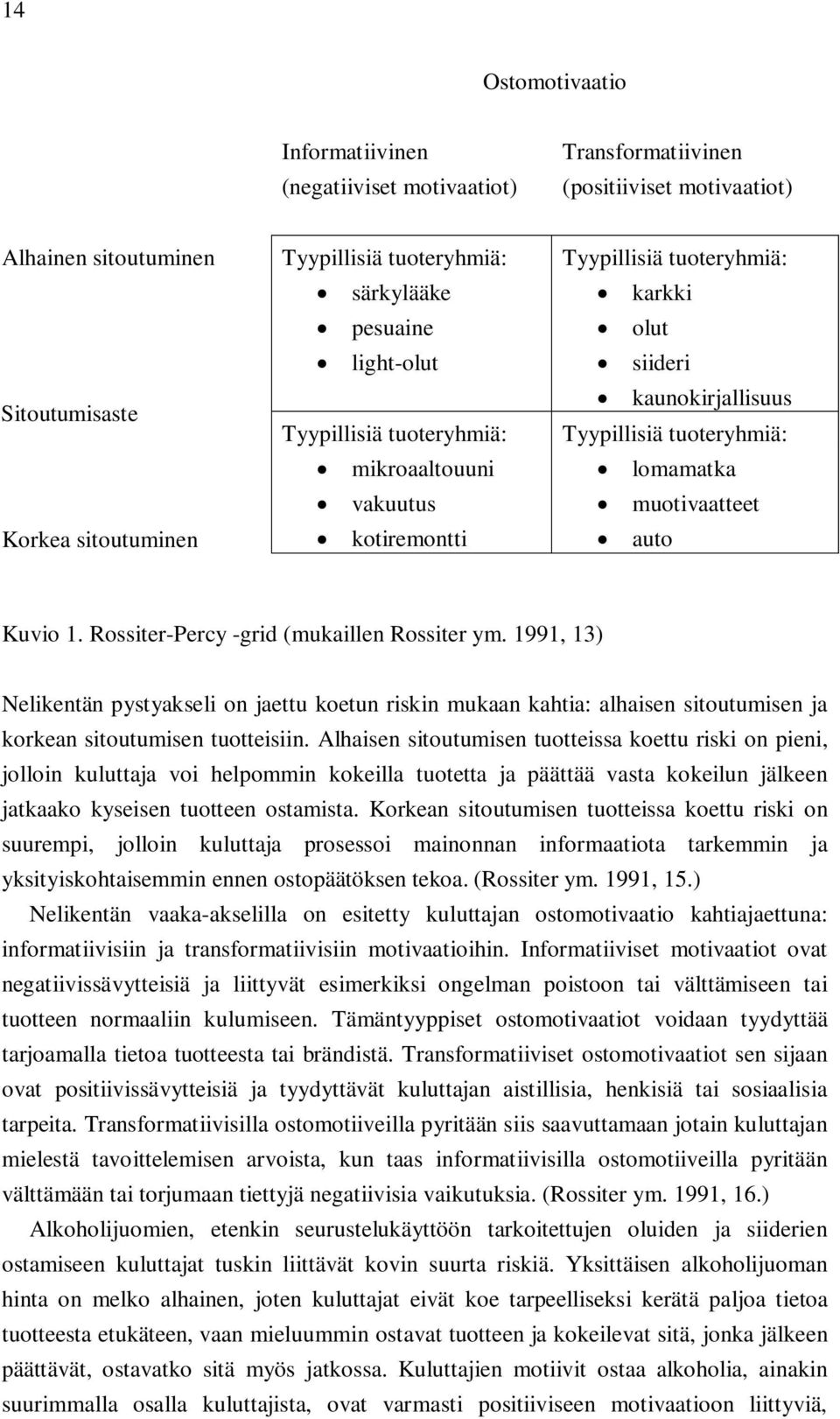 Kuvio 1. Rossiter-Percy -grid (mukaillen Rossiter ym. 1991, 13) Nelikentän pystyakseli on jaettu koetun riskin mukaan kahtia: alhaisen sitoutumisen ja korkean sitoutumisen tuotteisiin.