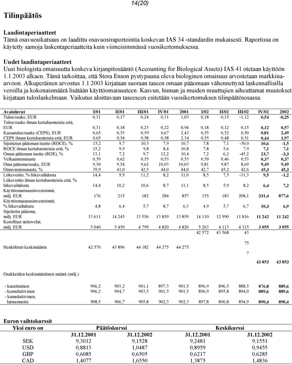 Uudet laadintaperiaatteet Uusi biologista omaisuutta koskeva kirjanpitosääntö (Accounting for Biological Assets) IAS 41 otetaan käyttöön 1.1.2003 alkaen.