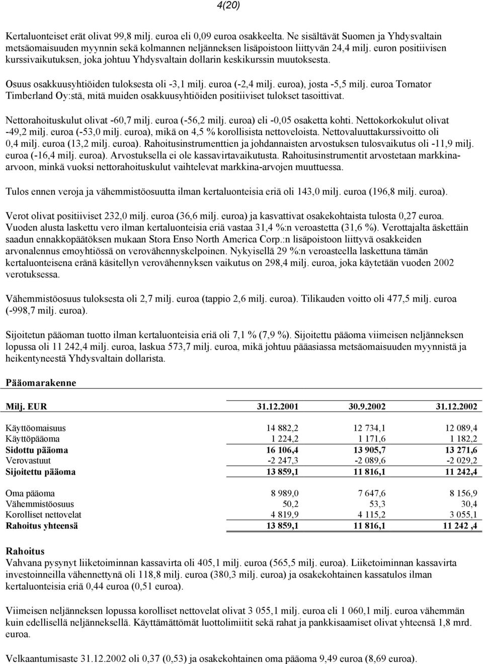 euroa Tornator Timberland Oy:stä, mitä muiden osakkuusyhtiöiden positiiviset tulokset tasoittivat. Nettorahoituskulut olivat -60,7 milj. euroa (-56,2 milj. euroa) eli -0,05 osaketta kohti.