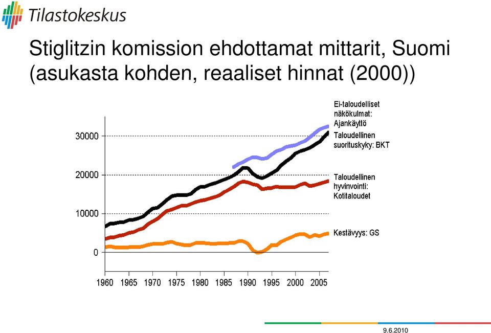 Suomi (asukasta