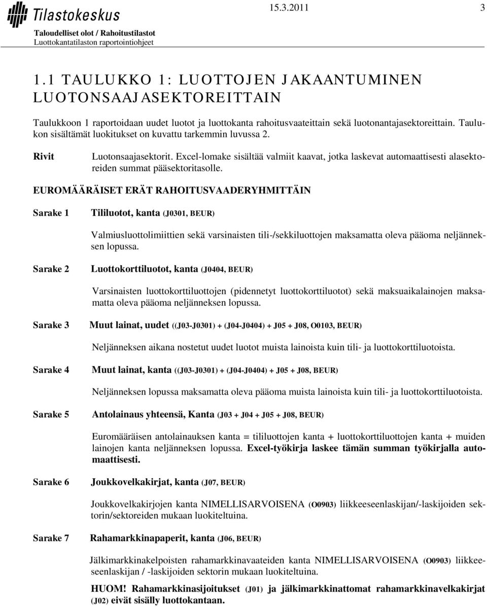 EUROMÄÄRÄISET ERÄT RAHOITUSVAADERYHMITTÄIN Sarake 1 Tililuotot, kanta (J0301, BEUR) Valmiusluottolimiittien sekä varsinaisten tili-/sekkiluottojen maksamatta oleva pääoma neljänneksen lopussa.