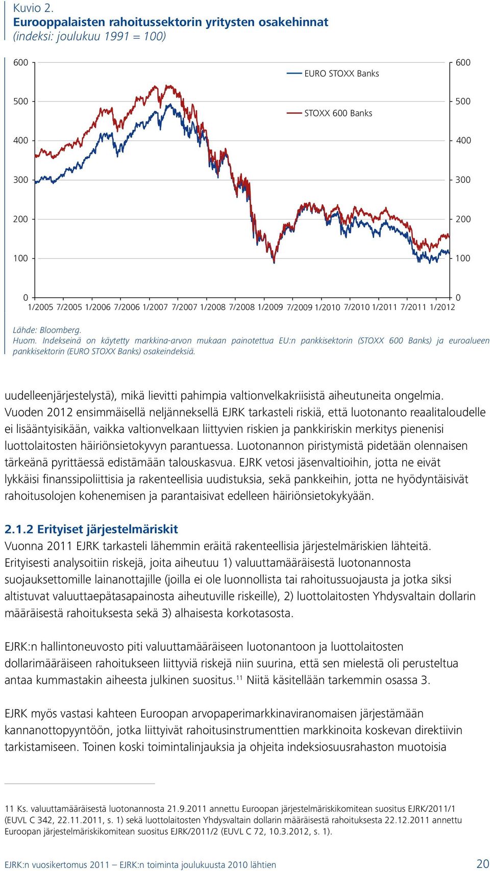 1/2007 7/2007 1/2008 7/2008 1/2009 7/2009 1/2010 7/2010 1/2011 7/2011 1/2012 Lähde: Bloomberg. Huom.