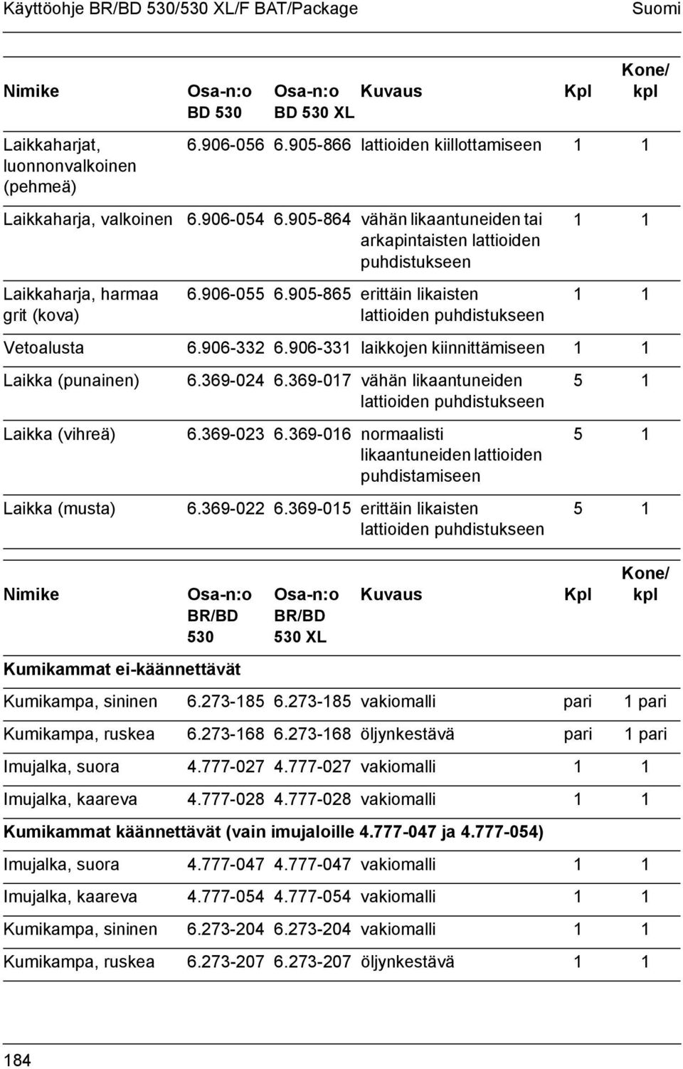 905-865 erittäin likaisten lattioiden puhdistukseen 1 1 1 1 Vetoalusta 6.906-332 6.906-331 laikkojen kiinnittämiseen 1 1 Laikka (punainen) Laikka (vihreä) Laikka (musta) Nimike 6.369-024 6.