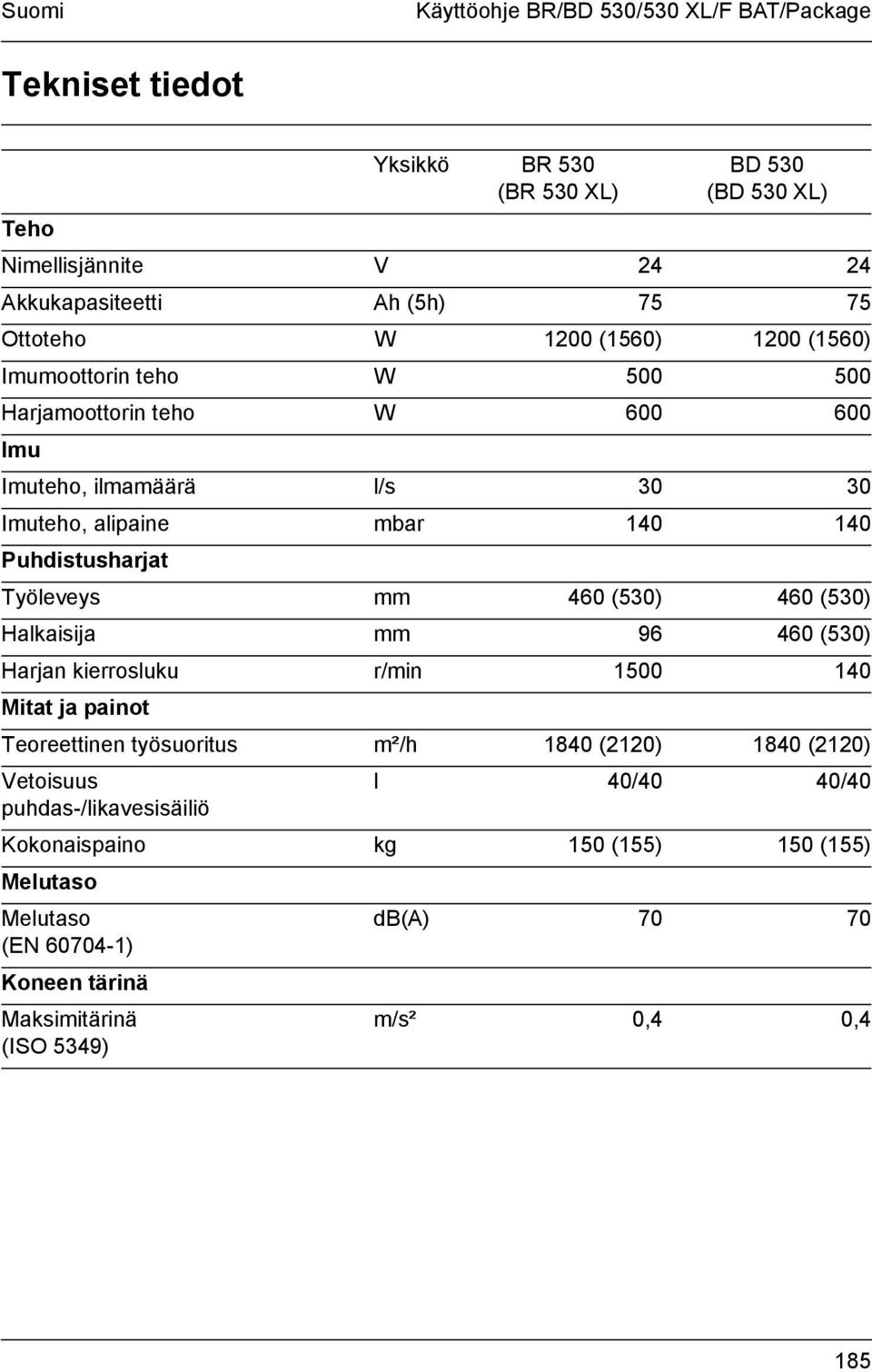 Työleveys mm 460 (530) 460 (530) Halkaisija mm 96 460 (530) Harjan kierrosluku r/min 1500 140 Mitat ja painot Teoreettinen työsuoritus m²/h 1840 (2120) 1840 (2120)