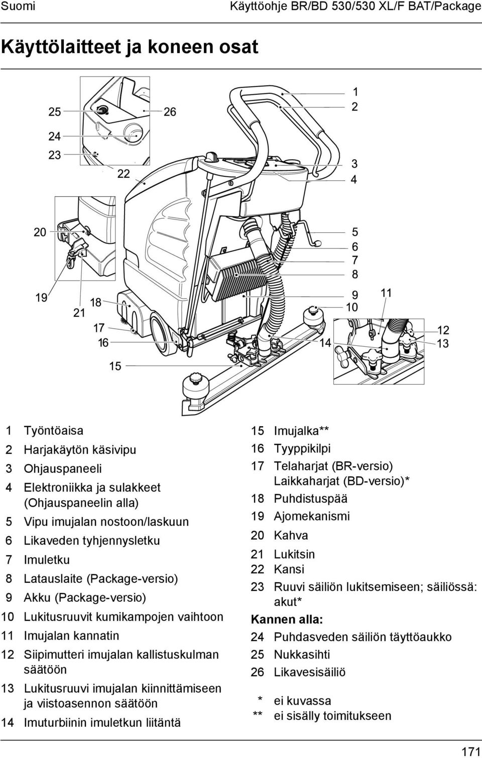 kallistuskulman säätöön 13 Lukitusruuvi imujalan kiinnittämiseen ja viistoasennon säätöön 14 Imuturbiinin imuletkun liitäntä 15 Imujalka** 16 Tyyppikilpi 17 Telaharjat (BR-versio) Laikkaharjat