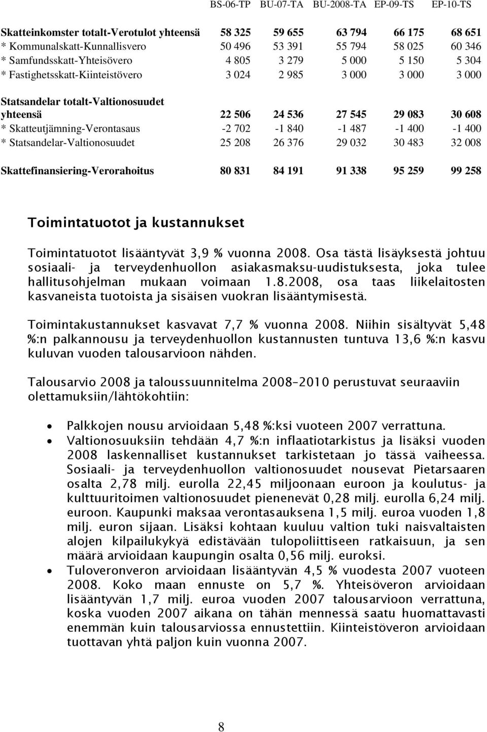 Skatteutjämning-Verontasaus -2 702-1 840-1 487-1 400-1 400 * Statsandelar-Valtionosuudet 25 208 26 376 29 032 30 483 32 008 Skattefinansiering-Verorahoitus 80 831 84 191 91 338 95 259 99 258