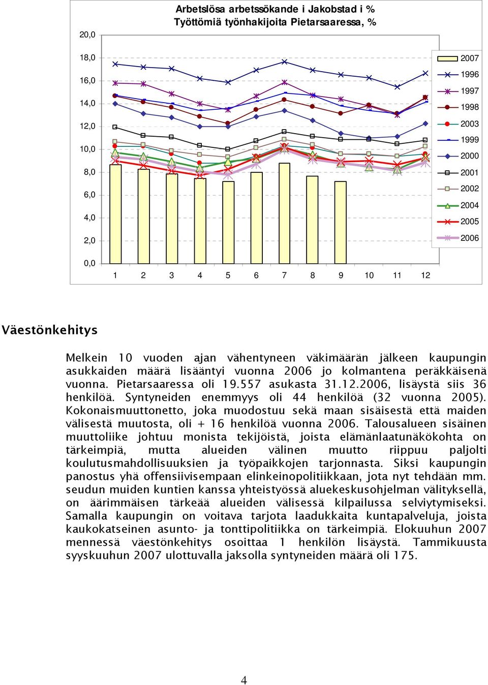 557 asukasta 31.12.2006, lisäystä siis 36 henkilöä. Syntyneiden enemmyys oli 44 henkilöä (32 vuonna 2005).