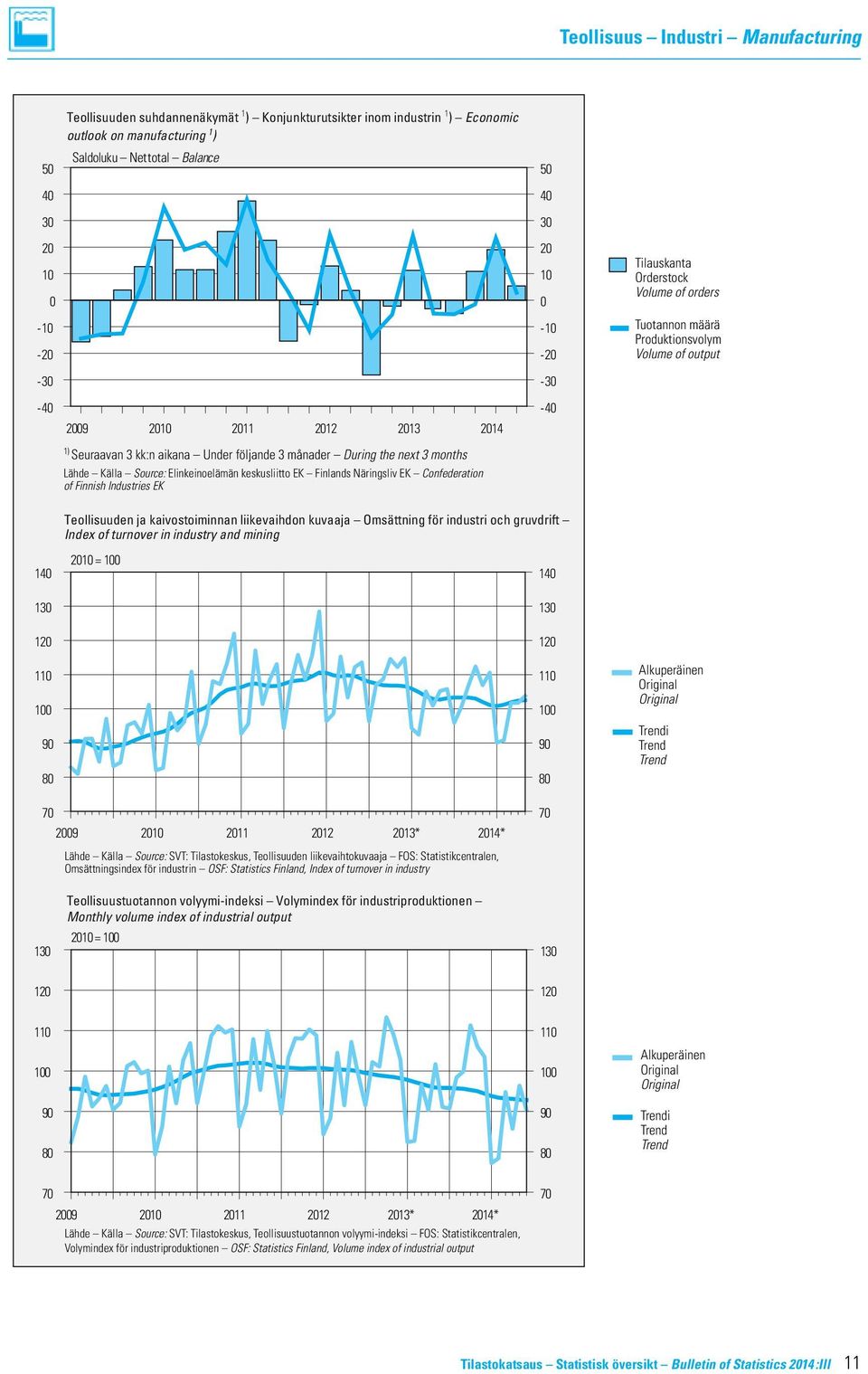 månader During the next 3 months Lähde Källa Source: Elinkeinoelämän keskusliitto EK Finlands Näringsliv EK Confederation of Finnish Industries EK -40 Teollisuuden ja kaivostoiminnan liikevaihdon