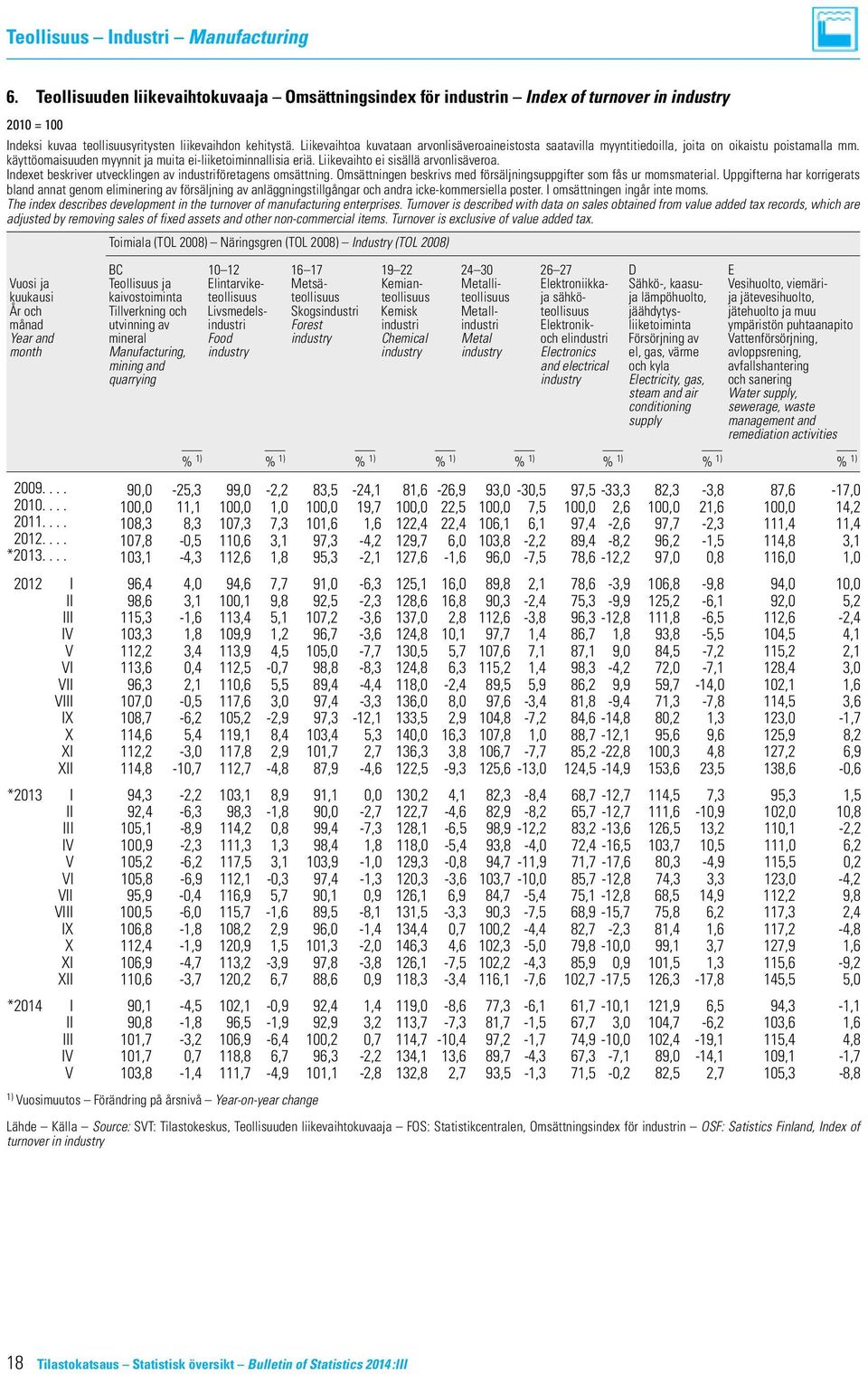 käyttöomaisuuden myynnit ja muita ei-liiketoiminnallisia eriä. Liikevaihto 6. ei Omsättningsindex sisällä arvonlisäveroa. för industrin Indexet beskriver utvecklingen av industriföretagens omsättning.