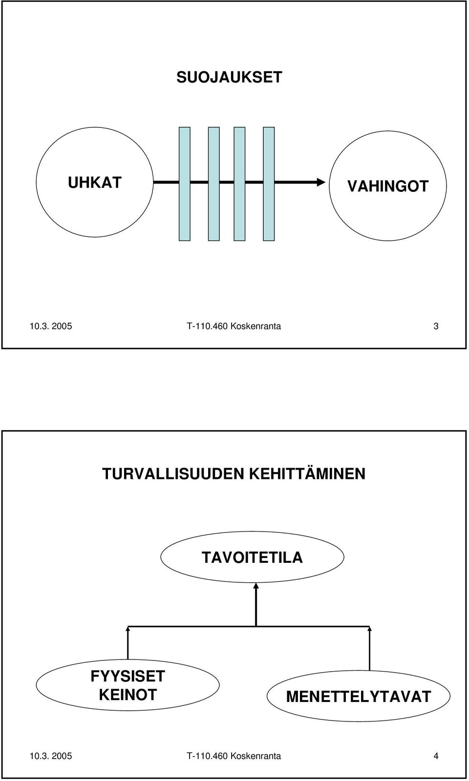 460 Koskenranta 3 TURVALLISUUDEN