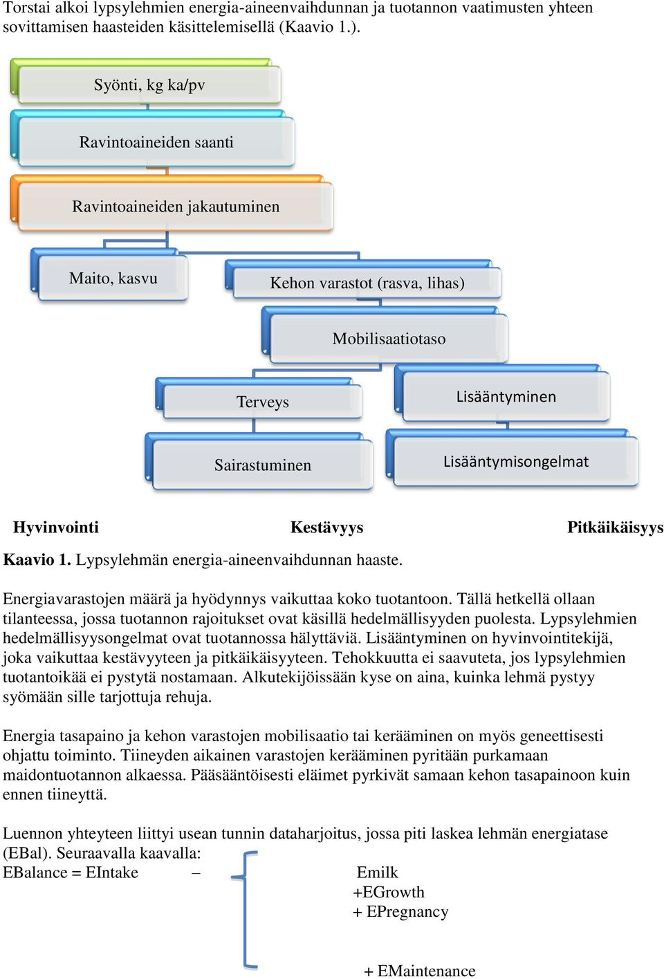 Kestävyys Pitkäikäisyys Kaavio 1. Lypsylehmän energia-aineenvaihdunnan haaste. Energiavarastojen määrä ja hyödynnys vaikuttaa koko tuotantoon.