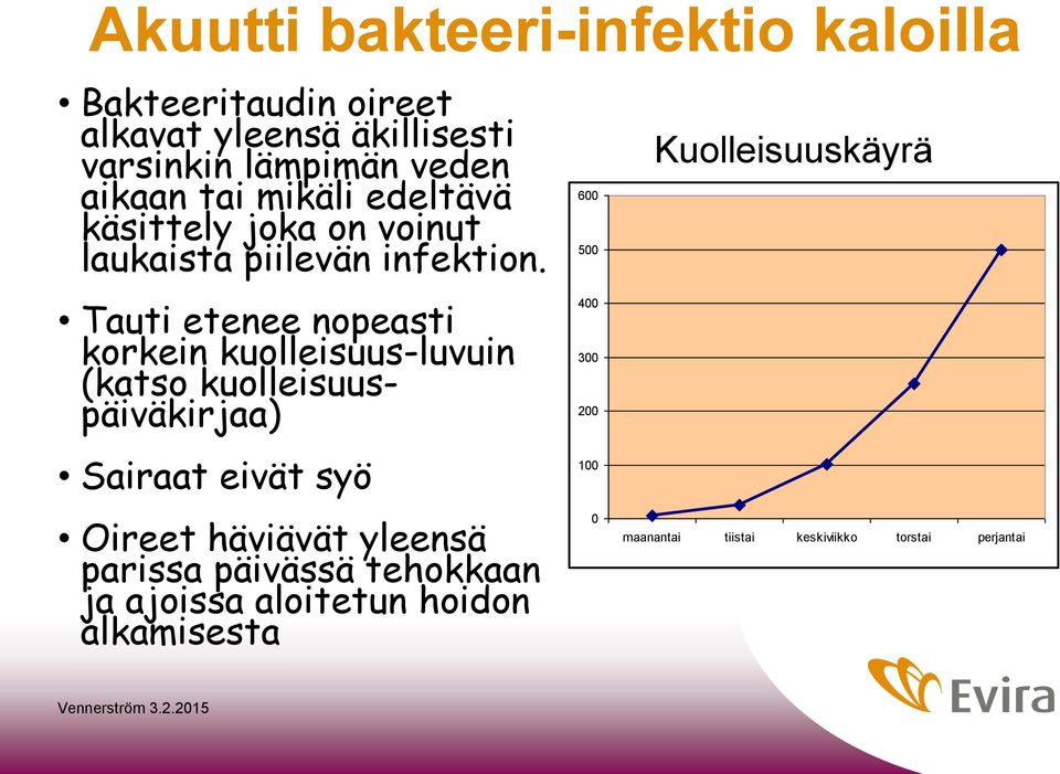 Tauti etenee nopeasti korkein kuolleisuus-luvuin (katso kuolleisuuspäiväkirjaa) Sairaat eivät syö Oireet häviävät