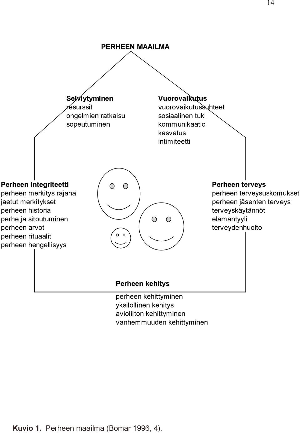 perheen rituaalit perheen hengellisyys Perheen terveys perheen terveysuskomukset perheen jäsenten terveys terveyskäytännöt elämäntyyli