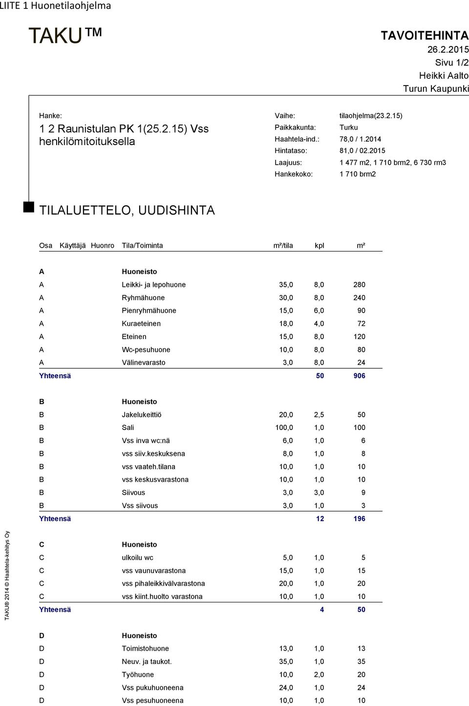 2015 Laajuus: 1 477 m2, 1 710 brm2, 6 730 rm3 Hankekoko: 1 710 brm2 TILALUETTELO, UUDISHINTA Osa Käyttäjä Huonro Tila/Toiminta m²/tila kpl m² /m² A Huoneisto A Leikki- ja lepohuone 35,0 8,0 280 2 410