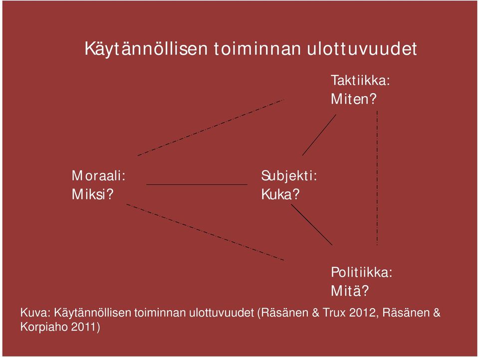 Politiikka: Mitä?