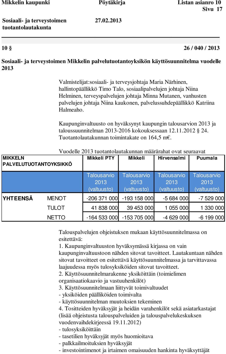 Talo, sosiaalipalvelujen johtaja Niina Helminen, terveyspalvelujen johtaja Minna Mutanen, vanhusten palvelujen johtaja Niina kaukonen, palvelussuhdepäällikkö Katriina Halmeaho.