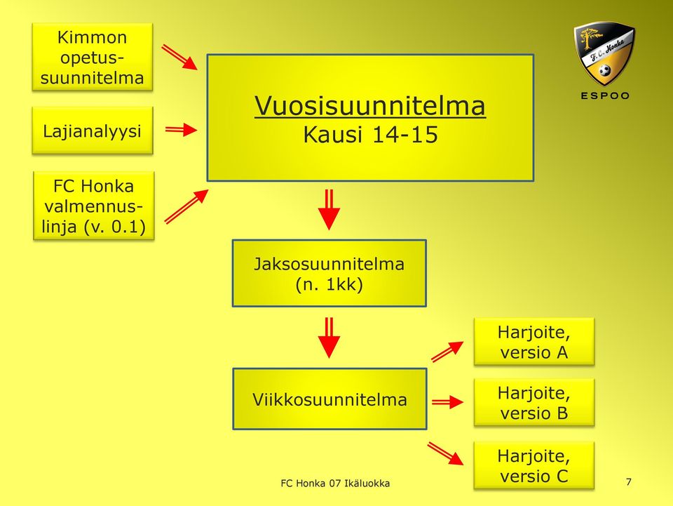 1) Jaksosuunnitelma (n.