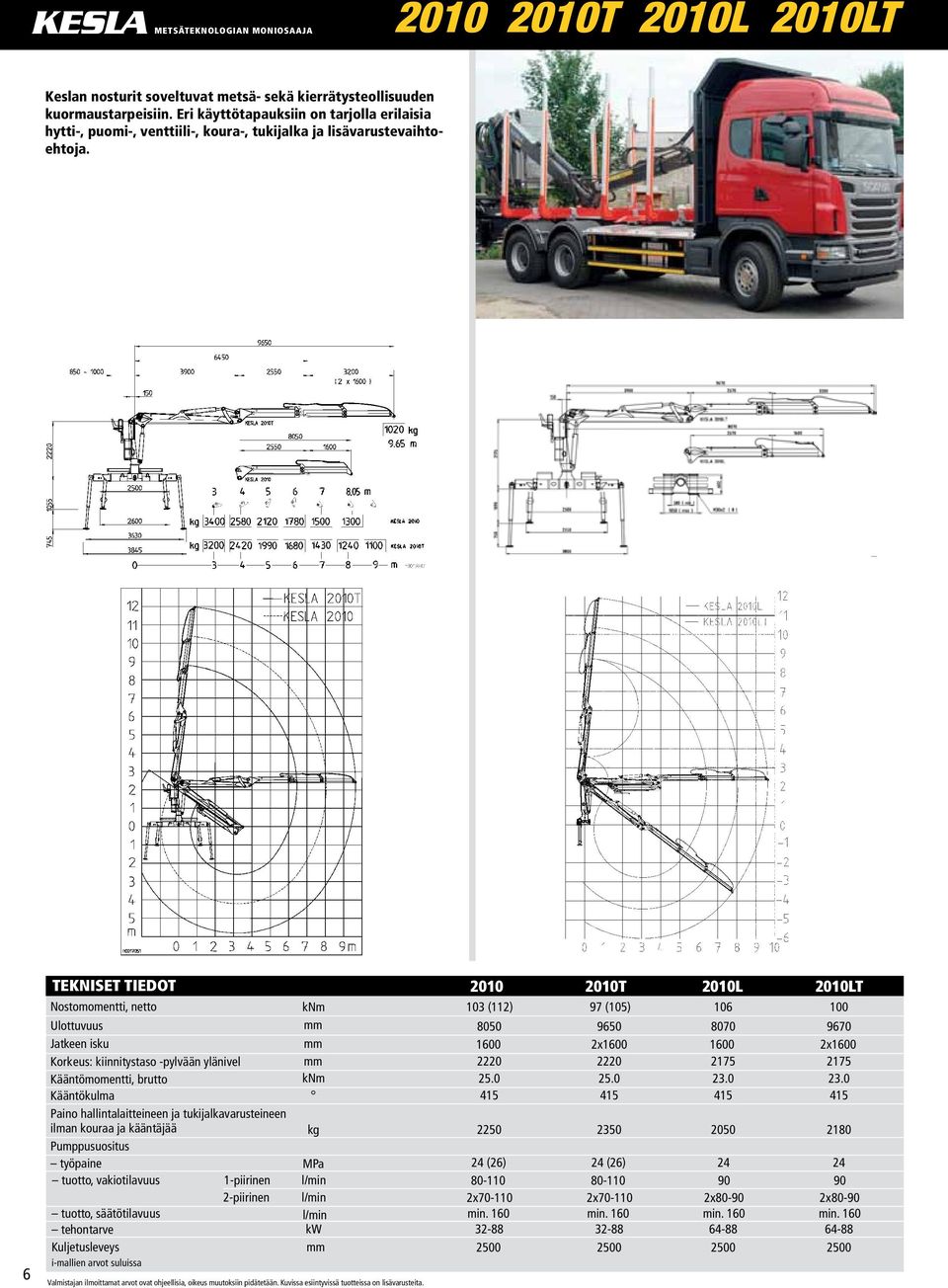 6 TEKNISET TIEDOT Nostomomentti, netto Korkeus: kiinnitystaso -pylvään ylänivel Kääntömomentti, brutto Paino hallintalaitteineen ja tukijalkavarusteineen ilman kouraa ja kääntäjää työpaine tuotto,