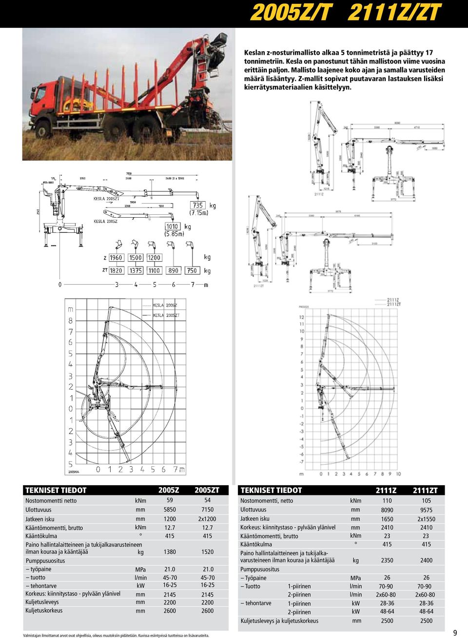 TEKNISET TIEDOT Nostomomentti netto Kääntömomentti, brutto Paino hallintalaitteineen ja tukijalkavarusteineen ilman kouraa ja kääntäjää työpaine tuotto tehontarve Korkeus: kiinnitystaso - pylvään