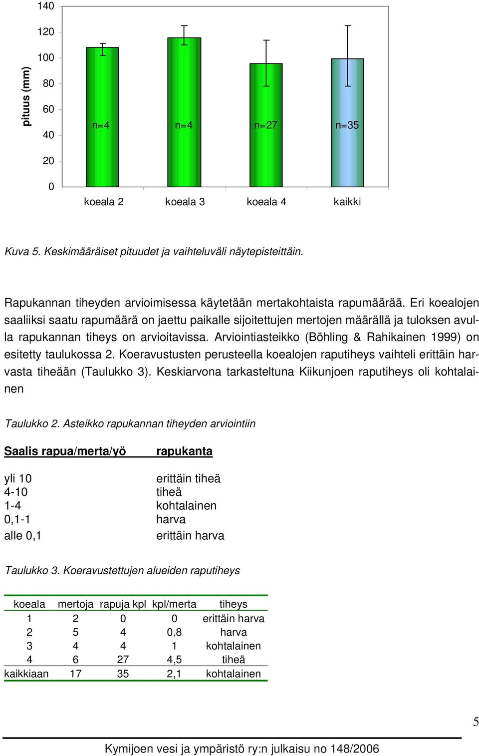 Eri koealojen saaliiksi saatu rapumäärä on jaettu paikalle sijoitettujen mertojen määrällä ja tuloksen avulla rapukannan tiheys on arvioitavissa.