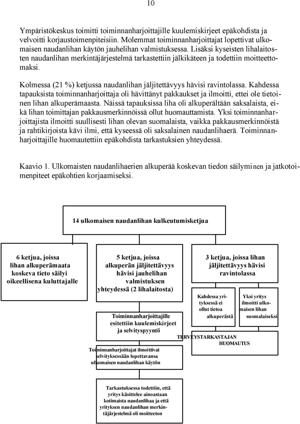 Lisäksi kyseisten lihalaitosten naudanlihan merkintäjärjestelmä tarkastettiin jälkikäteen ja todettiin moitteettomaksi. Kolmessa (21 %) ketjussa naudanlihan jäljitettävyys hävisi ravintolassa.