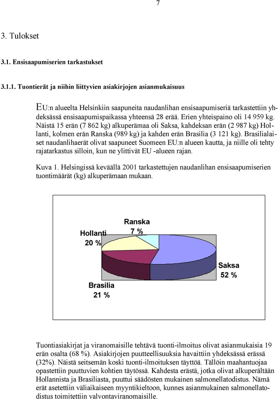 1. Tuontierät ja niihin liittyvien asiakirjojen asianmukaisuus EU:n alueelta Helsinkiin saapuneita naudanlihan ensisaapumiseriä tarkastettiin yhdeksässä ensisaapumispaikassa yhteensä 28 erää.