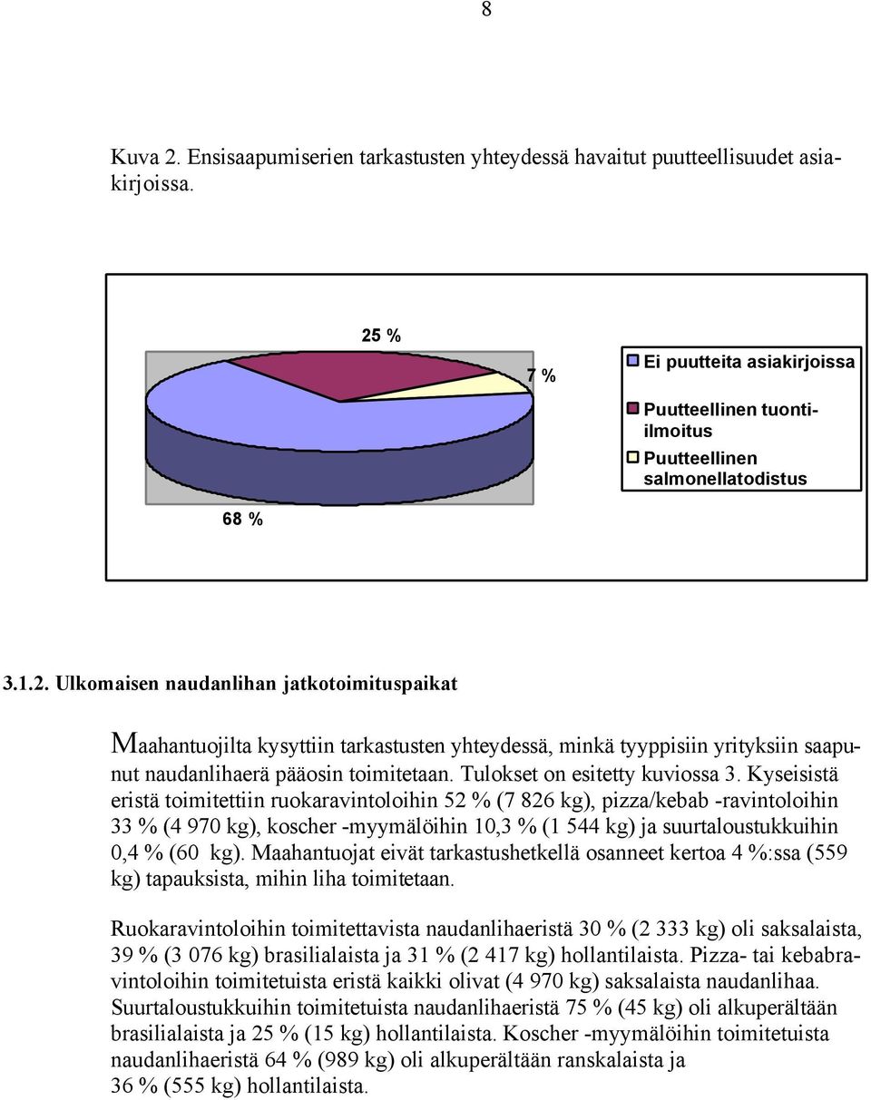 Kyseisistä eristä toimitettiin ruokaravintoloihin 52 % (7 826 kg), pizza/kebab -ravintoloihin 33 % (4 970 kg), koscher -myymälöihin 10,3 % (1 544 kg) ja suurtaloustukkuihin 0,4 % (60 kg).