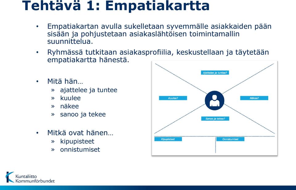 Ryhmässä tutkitaan asiakasprofiilia, keskustellaan ja täytetään empatiakartta hänestä.